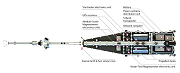 Charge utile et équipements d'un Satellite SWARM vue de dessous - © ESA/EADS