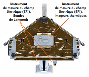 Charge utile sur la face frontale d'un Satellite SWARM - © ESA/EADS